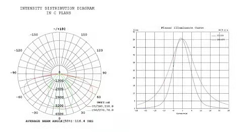 Diagram IES Photometric SLM